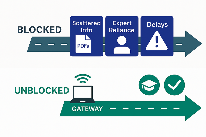 Diagram showing InQuik's challenge of scaling training globally across partners, clients, and contractors.