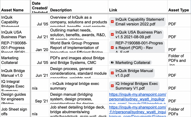 Diagram showing Gateway's approach: consolidating knowledge and creating training journeys.